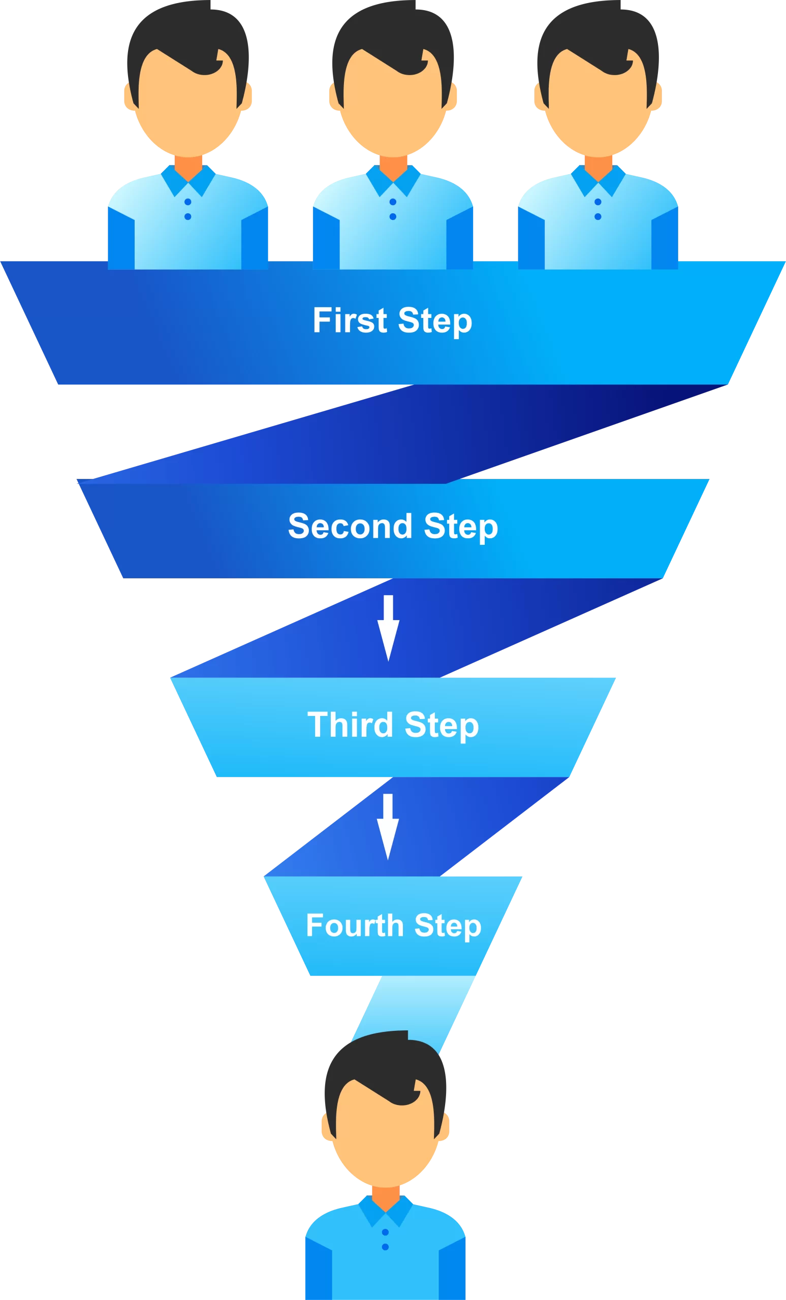 Recrutment_Process